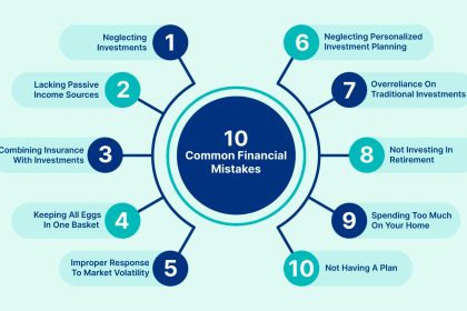 Common Mistakes That Delay Your Financial Goals