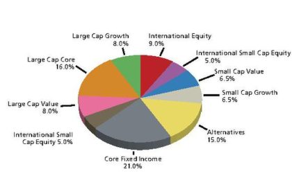 The Long-Term Appeal of Mid Cap Funds for Investors