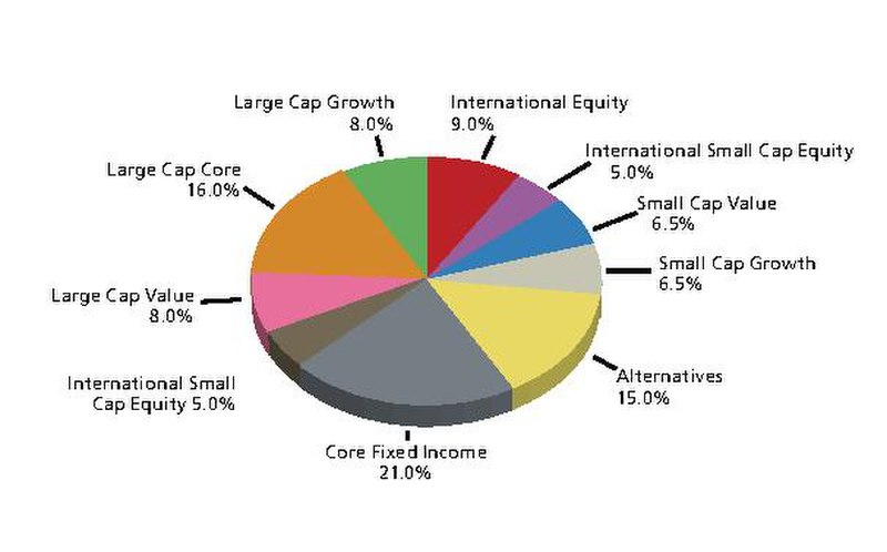 The Long-Term Appeal of Mid Cap Funds for Investors